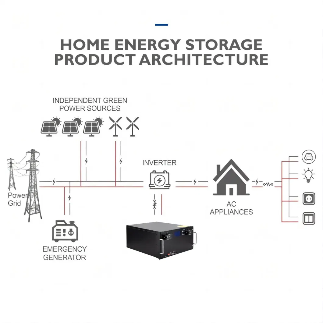 Super Low Temperature Protection Solar Energy Battery 48V 100ah Lithium Battery Pack